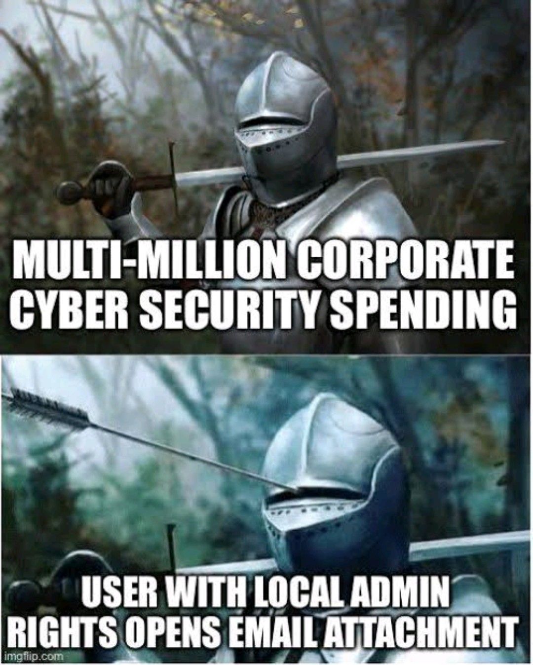 Local Admin Rights Cybersecurity